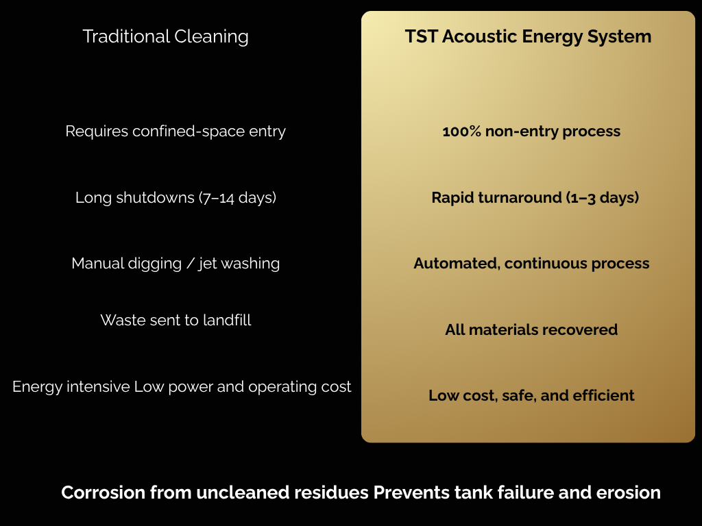 TST Table comparison - Acoustic Energy System