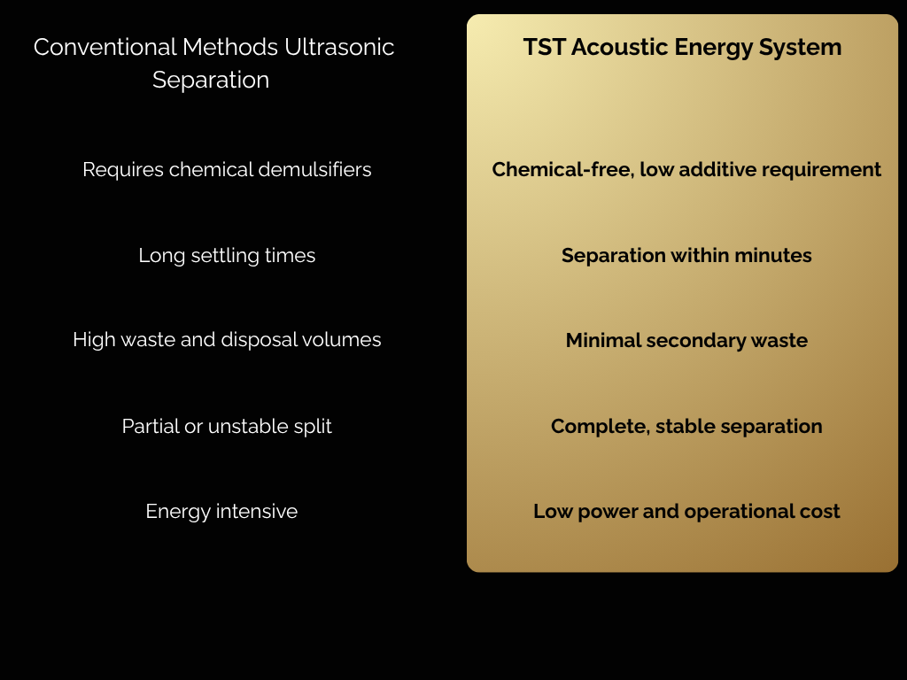 TST Table comparison - Acoustic Energy System
